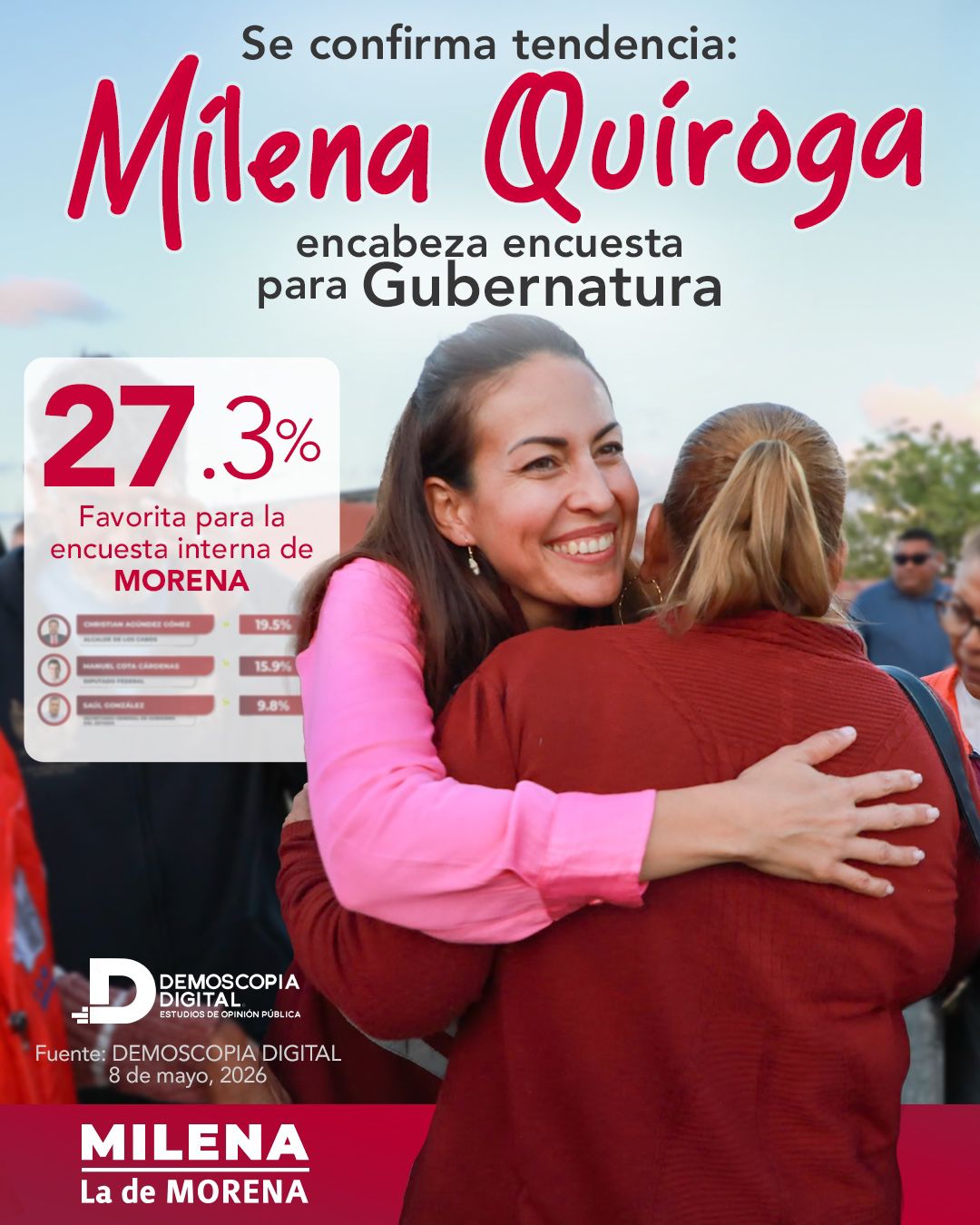 MILENA QUIROGA AMPLÍA VENTAJA EN MORENA Y SE MANTIENE AL FRENTE RUMBO AL 2027 EN BAJA CALIFORNIA SUR